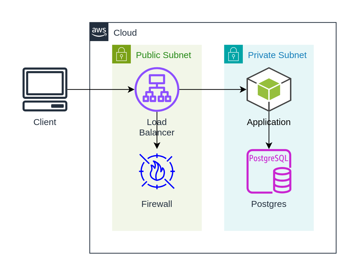 Diagram as Code with Dinghy